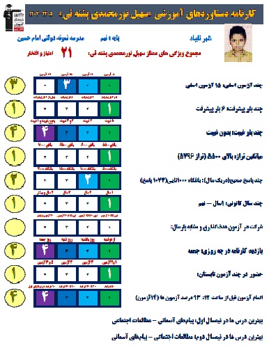 مصاحبه با سهیل نورمحمدی قهرمان پیشرفت