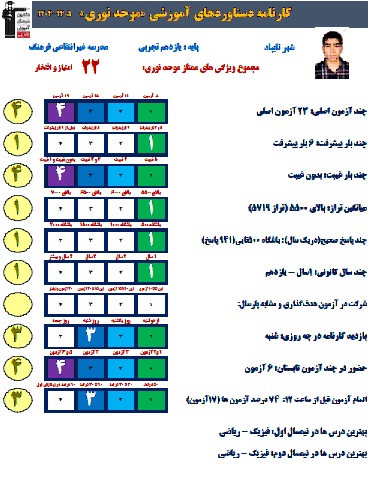 مصاحبه با موحدنوری قهرمان پیشرفت