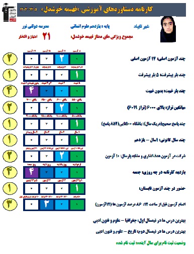 مصاحبه با فهیمه خوشدل قهرمان پیشرفت