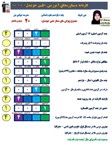 مصاحبه به طنین خوشدل قهرمانان پیشرفت