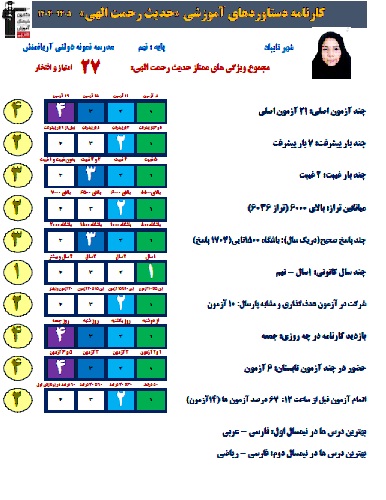 مصاحبه با حدیث رحمت الهی قبولی نمونه