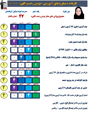 مصاحبه با مونس رحمت الهی قبولی نمونه