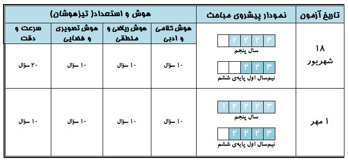 هدیه‌ی تابستانی کانون به ششمی ها-دو آزمون رایگان