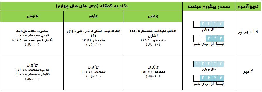 دو آزمون هدیه‌ی تابستانی کانون برای پنجمی ها