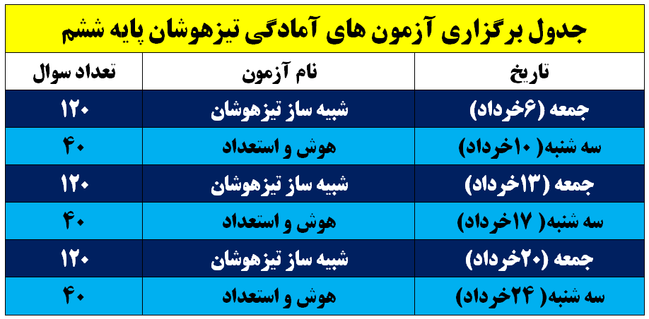 آزمون‌های آمادگی تیزهوشان پایه ششم + نحوه شرکت