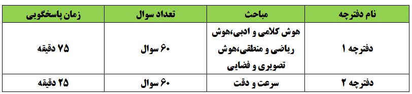 ششمی‌ها بخوانند: 10 نکته مهم در مورد آزمون تیزهوشان