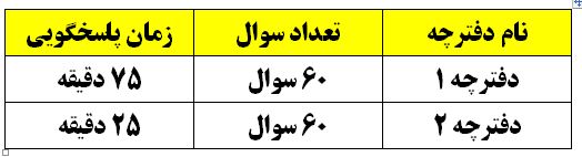 ششمی ها:پاسخ تشریحی آزمون ورودی مدارس تیزهوشان 1401