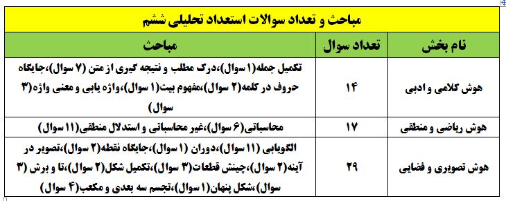 نهمی ها:حل تشریحی هوش و استعداد تیزهوشان نهم 1401