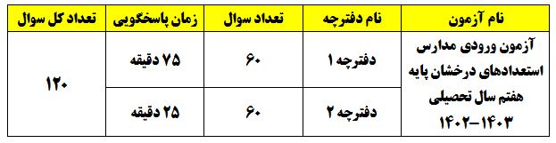 تعداد سوالات و زمان پاسخ گویی آزمون ورودی هفتم تیزهوشان 1402