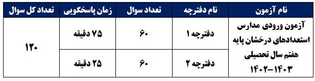 ششمی‌ها بخوانند: 10 نکته مهم در مورد آزمون تیزهوشان