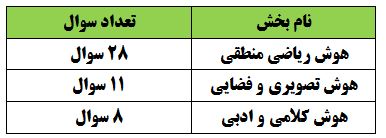 پاسخ تشریحی دفترچه استعداد تحلیلی تیزهوشان 1403 نهم