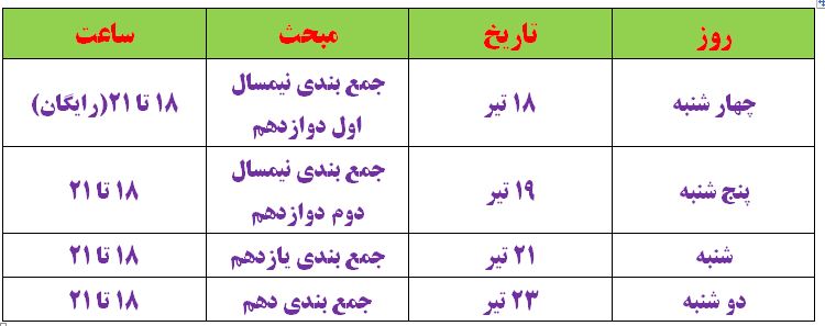 امیرحسین برادران:جمع بندی فیزیک کنکور 1404ویژه ترازهای بالای5500