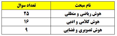 پاسخ تشریحی دفترچه استعداد تحلیلی تیزهوشان 1404 نهم