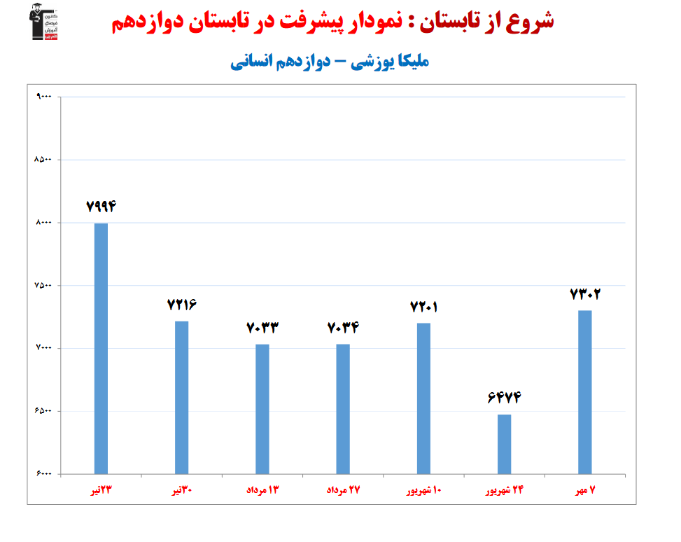 گفت و گو با ملیکا یوزشی دانش آموز برتر دوازدهم انسانی