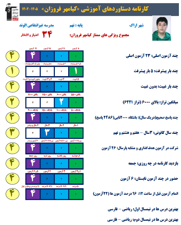 گفت و گو با کیامھر فروزان عضو باشگاه پانصدتایی‌ها از اراک