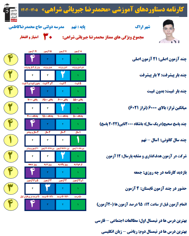 گفت و گو با محمدرضا جیریائی   عضو باشگاه پانصدتایی‌ها از اراک