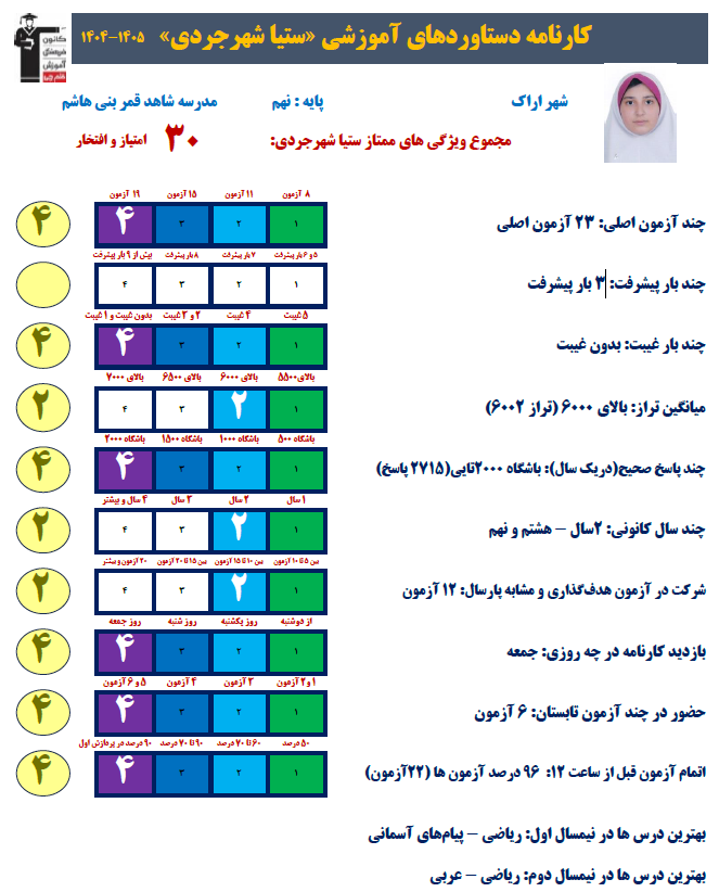 گفت و گو با ستیا شهرجردی  عضو باشگاه پانصدتایی‌ها از اراک
