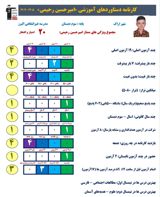 گفت و گو با امیرحسین رحیمی قهرمان پیشرفت از اراک