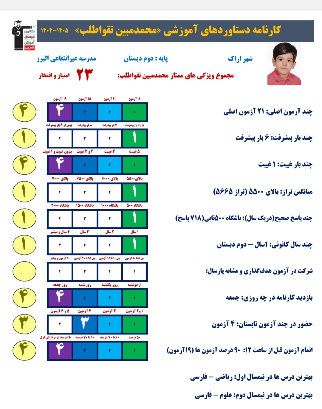 گفت و گو با محمدمبین تقواطلب قهرمان پیشرفت از اراک