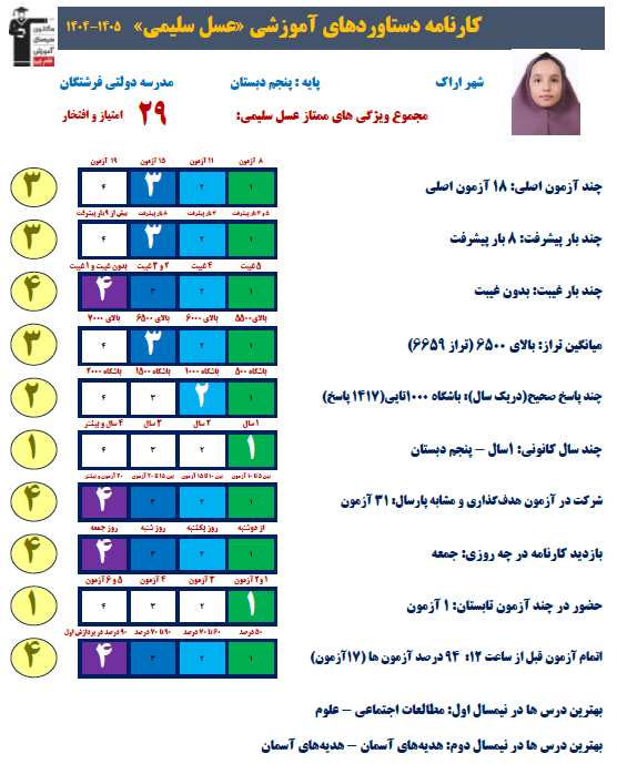 عسل سلیمی: با حل تست و تمرین زیاد پیشرفت کردم +عکس قاب افتخار