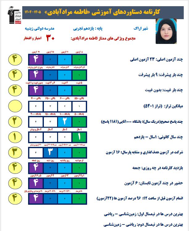 گفت و گوبا فاطمه مراد آبادی قهرمان پیشرفت از اراک+عکس قاب افتخار