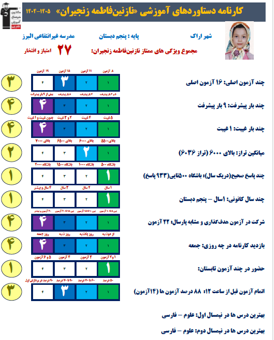 نازنینفاطمه زنجیران:دلیل پیشرفتم پیوستگی حضور بود+عکس قاب افتخار
