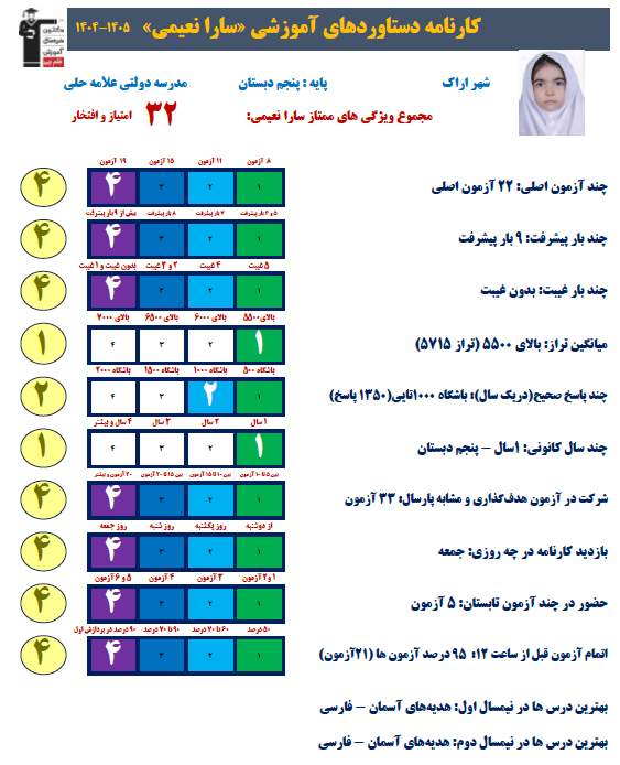 سارا نعیمی: باید در تابستان ریاضی را پیشخوانی کنم +عکس قاب افتخار