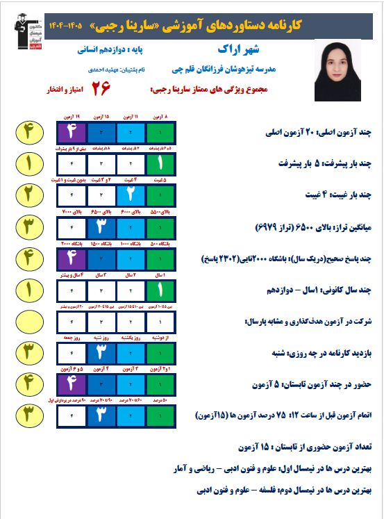 گفت و گو با سارینا رجبی   قهرمانان تابستان از اراک+عکس قاب افتخار