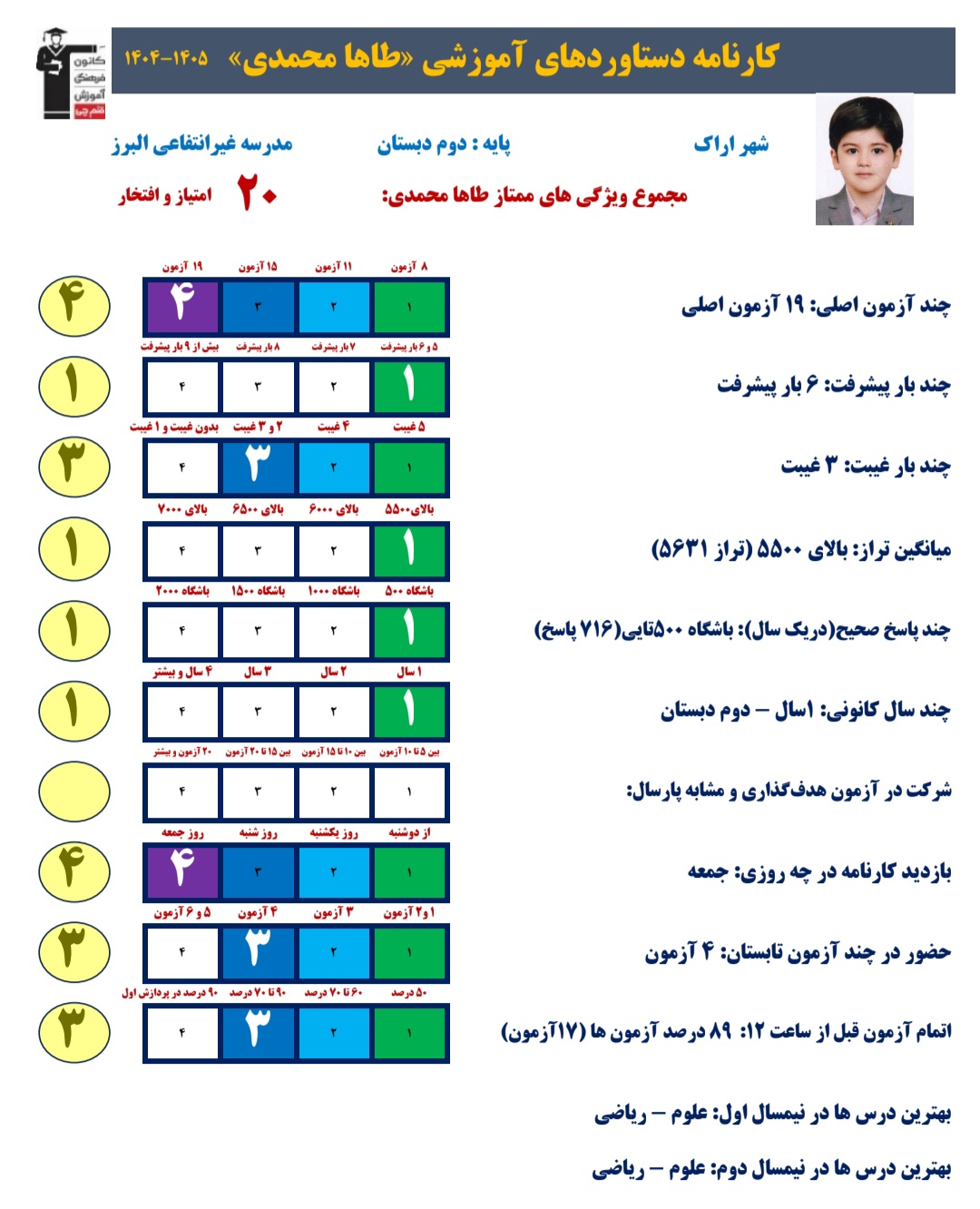 گفت و گو با طاها محمدی قهرمان پیشرفت از اراک