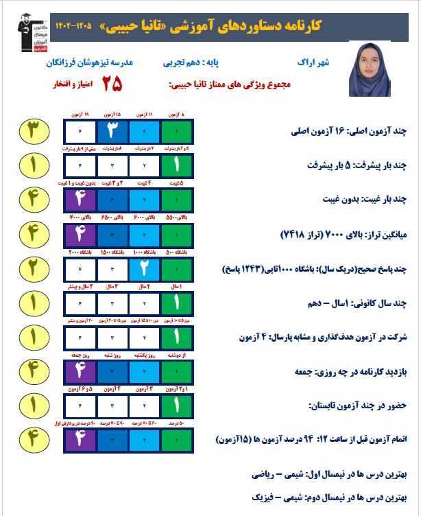 گفت و گو با  تانیا حبیبی   قهرمان پیشرفت از اراک