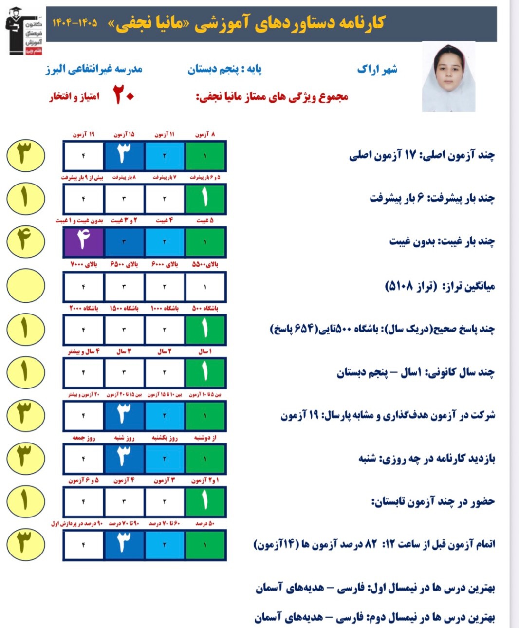 گفت و گو با  مانیا نجفی  قهرمان پیشرفت از اراک