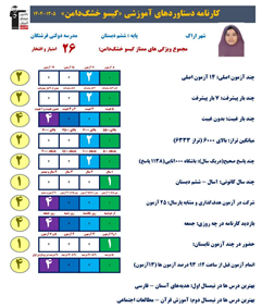 گفت و گو با گیسو خشگدامن قبولی تیزهوشان از اراک