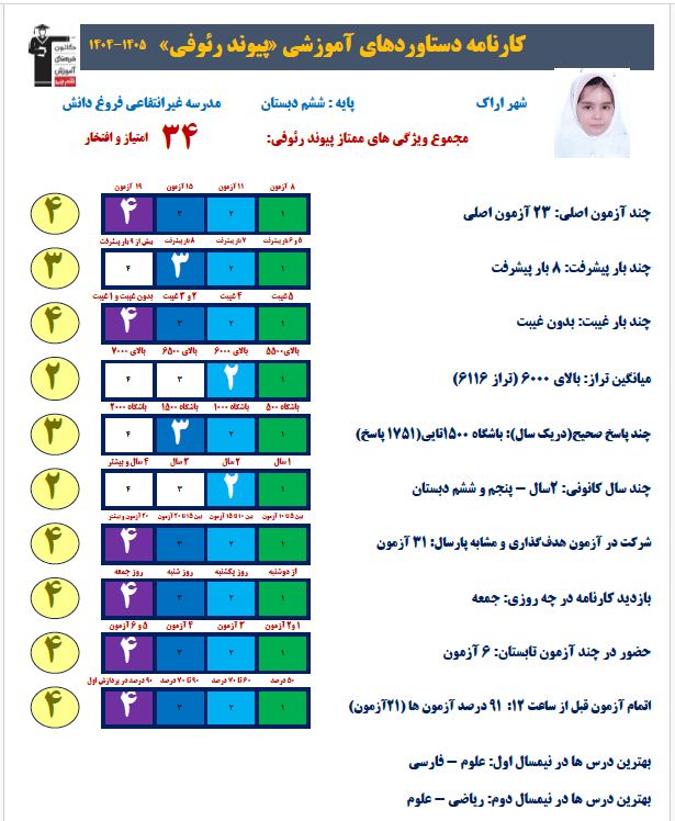 گفت و گو با پیوند رئوفی قبولی تیزهوشان از اراک