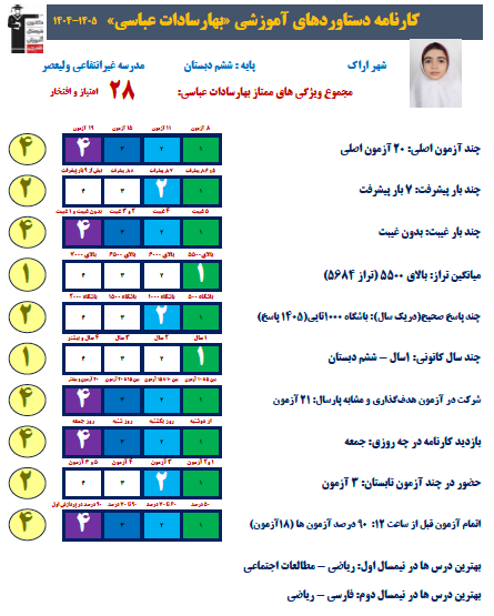 گفت و گو با بهار سادات عباسی قبولی تیزهوشان ششم از اراک