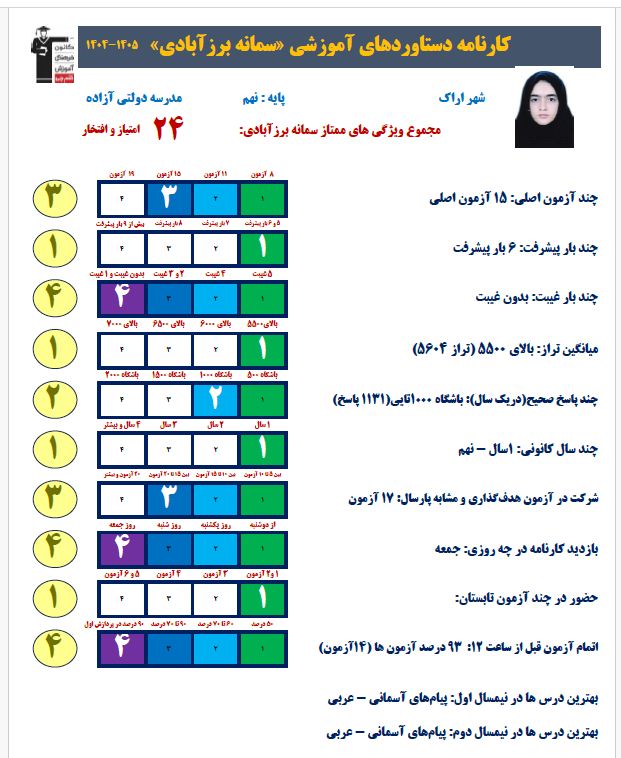 گفت و گو با سمانه برزآبادی  قبولی تیزهوشان نهم از اراک