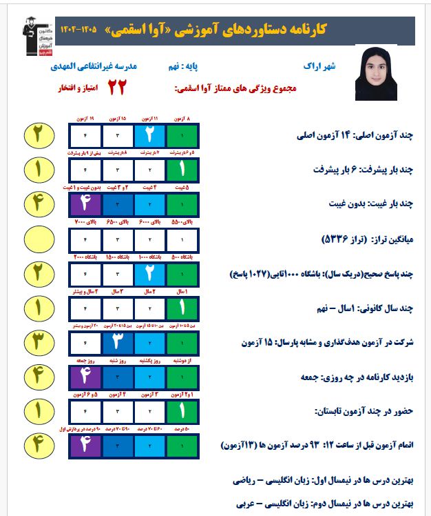گفت و گو با آوا اسقمی قبولی تیزهوشان نهم از اراک