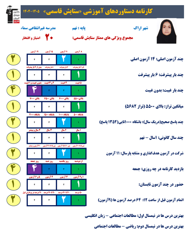 گفت و گو با ستایش قاسمی قبولی تیزهوشان نهم از اراک