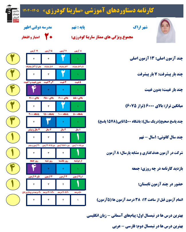 گفت و گو با سارینا گودرزی قبولی تیزهوشان نهم از اراک