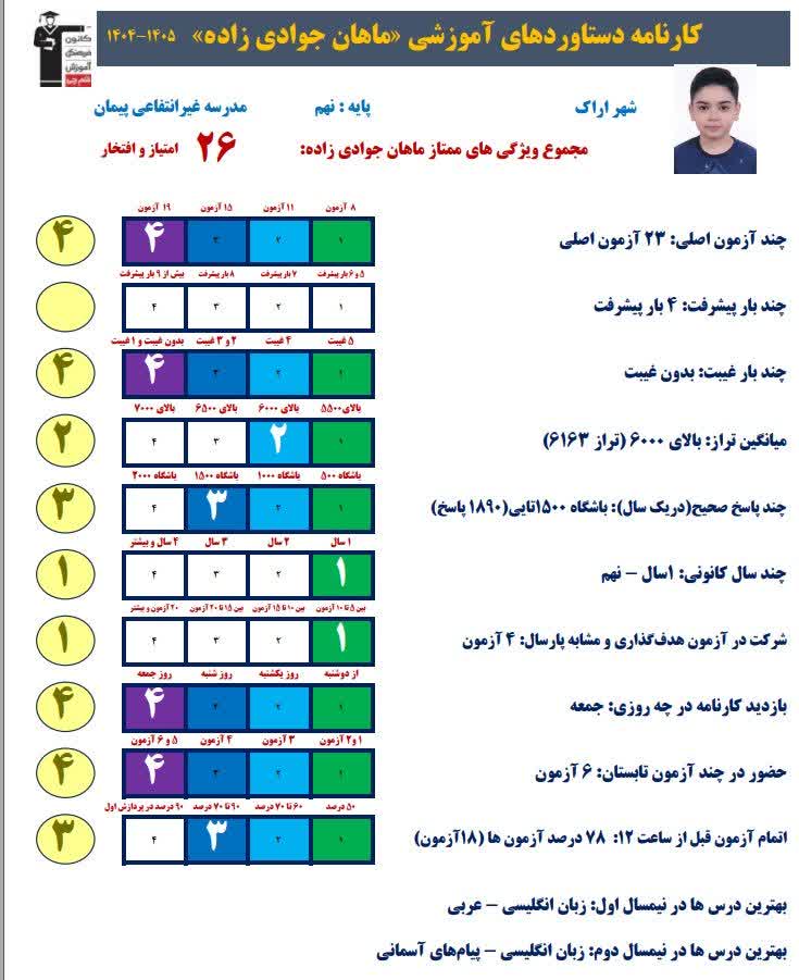 گفت و گو با ماهان جوادی زاده قبولی تیزهوشان نهم از اراک