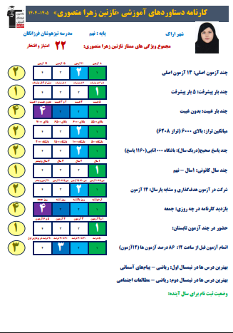 گفت و گو با نازنین زهرا منصوری قهرمان پیشرفت از اراک
