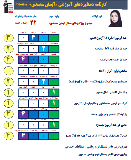 گفت و گو با آیسان محمدی قبولی نمونه دولتی نهم از اراک