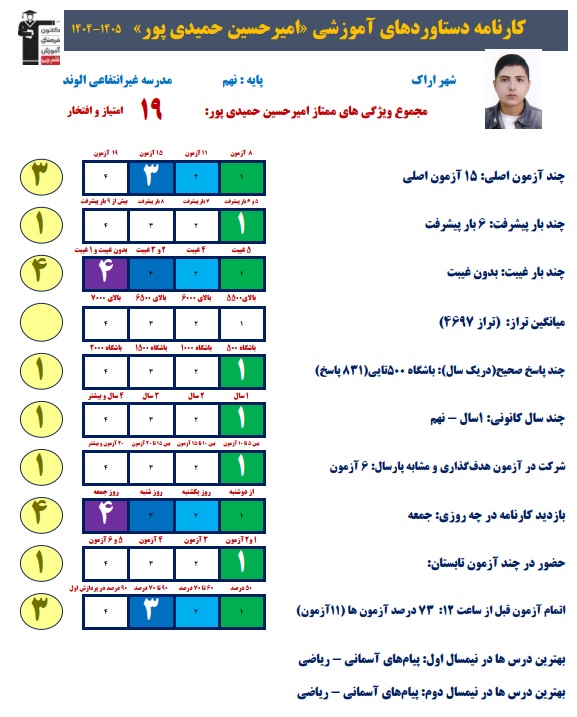 گفت و گو با امیرحسین حمیدی پور  قبولی تیزهوشان نهم از اراک