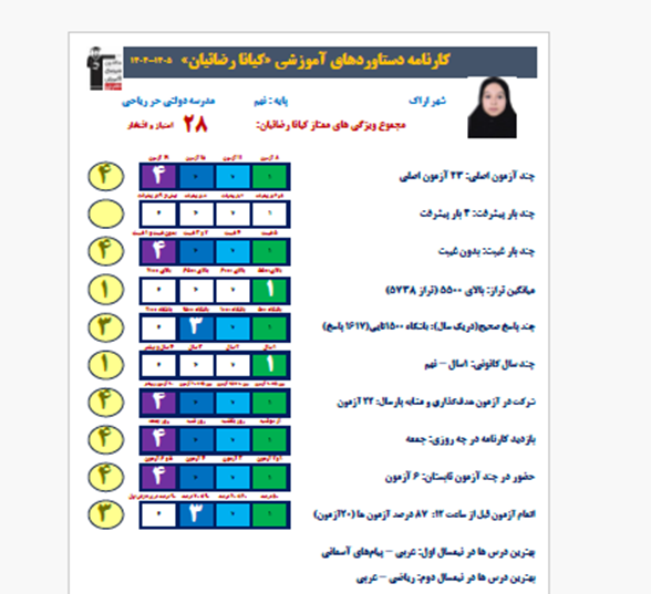 گفت و گو با کیانا رضائیان قبولی نمونه دولتی نهم از اراک