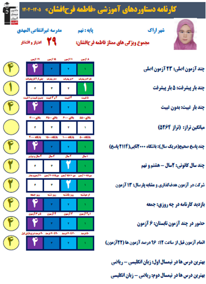 گفت و گو با فاطمه فرح افشان قبولی نمونه دولتی نهم از اراک