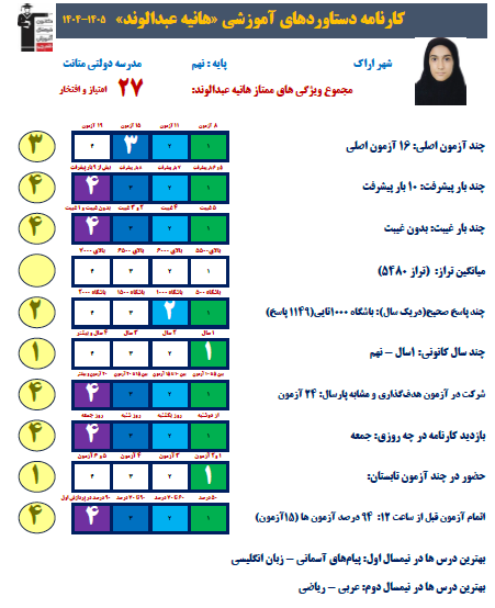 گفت و گو با هانیه عبدالوند قبولی نمونه دولتی نهم از اراک