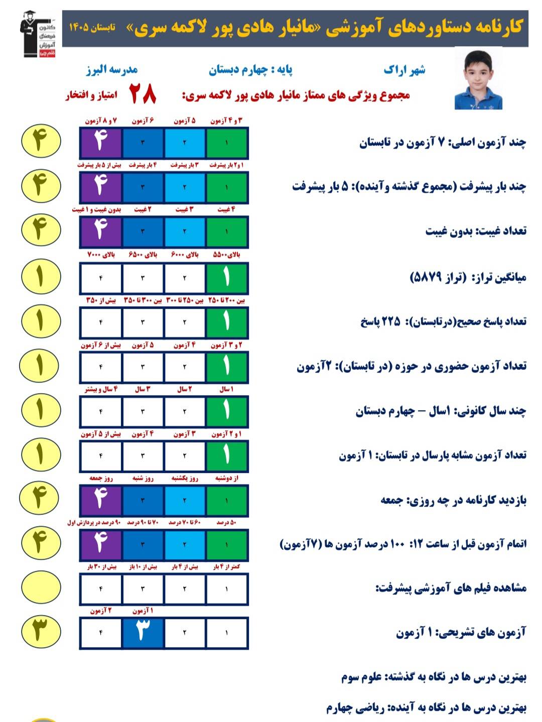 گفت و گو با مانیار هادی پور قهرمان پیوستگی از اراک