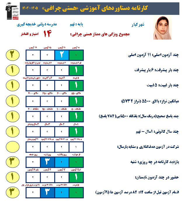 گفت و گو با خانم هستی چراغی قبولی دبیرستان نمونه