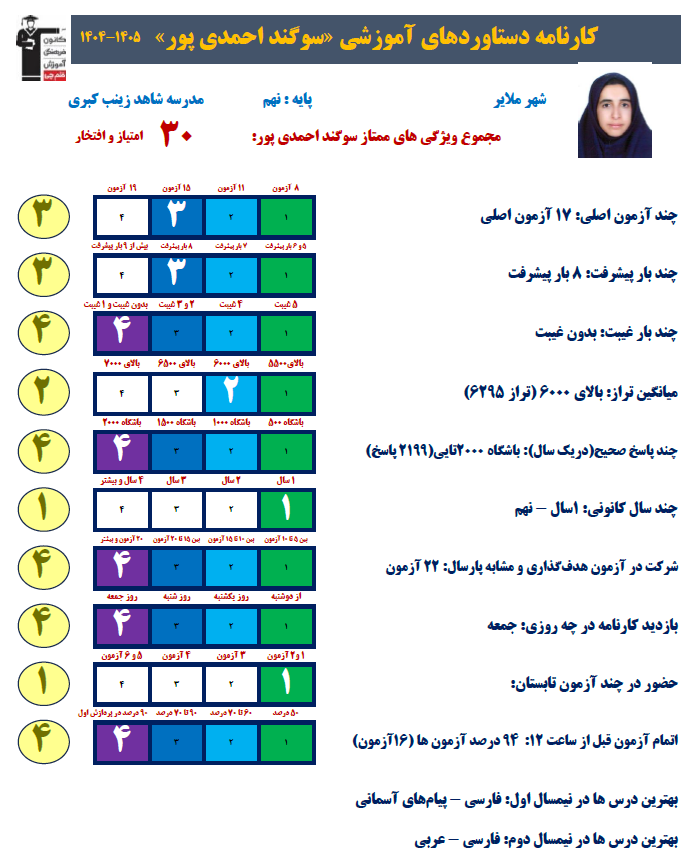 گفت و گو با سوگند احمدی پور قهرمان پیوستگی، نهم