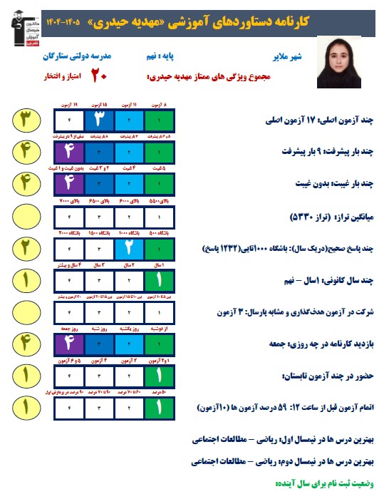 گفت و گو با مهدیه حیدری، قهرمان پیشرفت نهم از ملایر