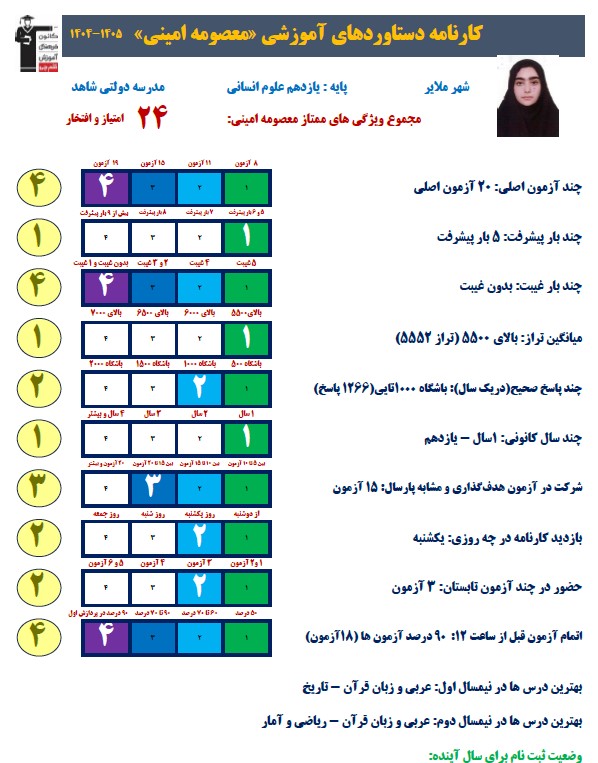 گفت و گو با معصومه امینی قهرمان پیشرفت، یازدهم انسانی
